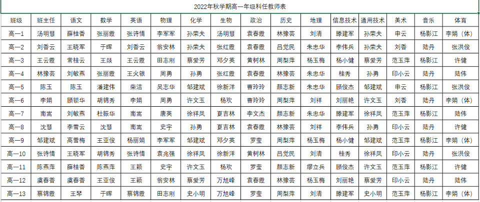 2022年秋学期高一年级科任教师表.png