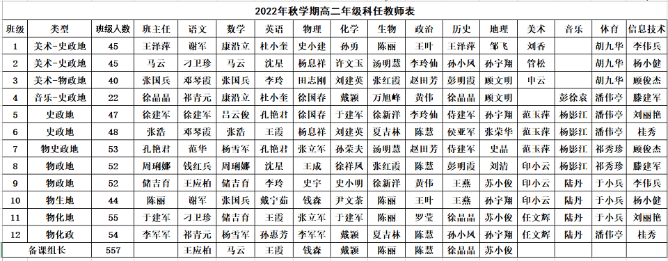 2022年秋学期高二年级科任教师表.png