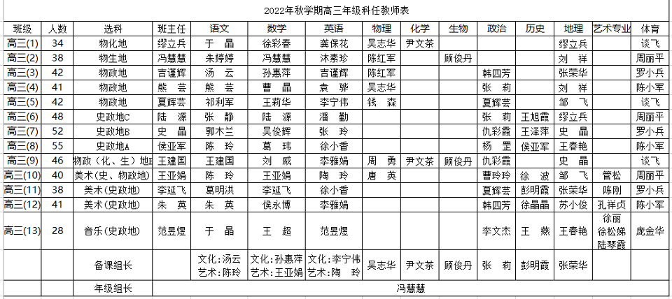 2022年秋学期高三年级科任教师表.png